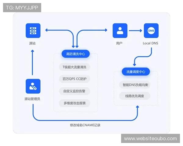 欧博app登录注册入口官网最新指南帮助玩家快速安全登录体验全流程解析
