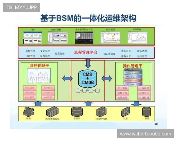欧博管理网系统：助力企业实现高效协同与流程优化